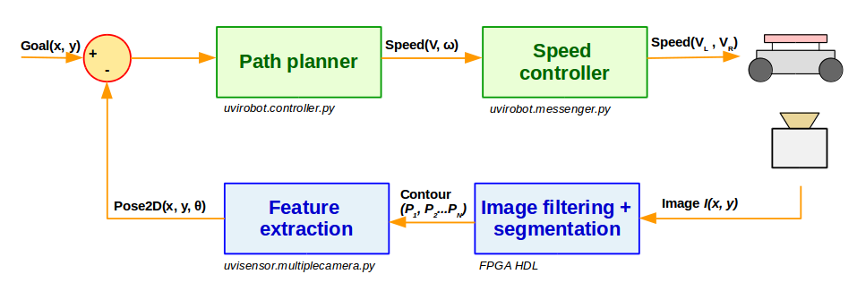 _images/workflow-control-diagram.png